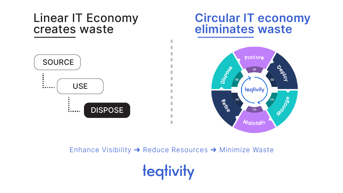 Understanding Teqtivity's Approach to the Circular Economy