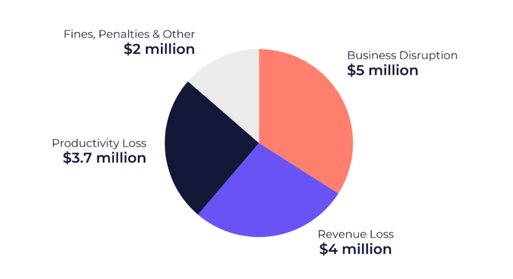 costs-of-non-compliance
